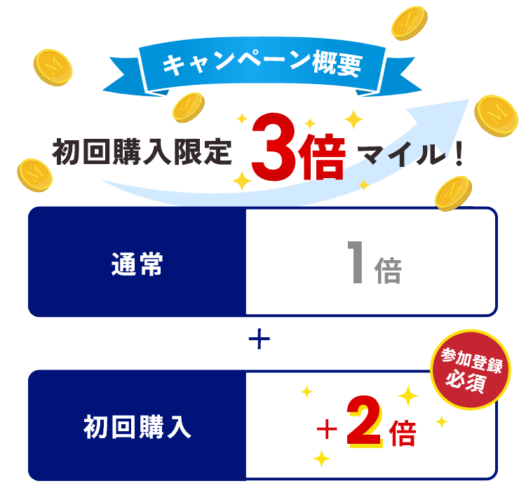 条件達成で最大10倍マイル！