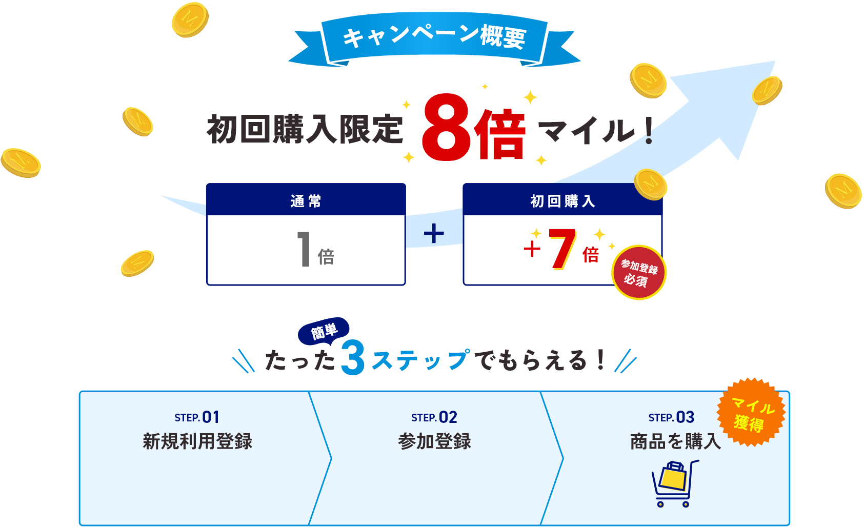 初回購入限定8倍マイル！