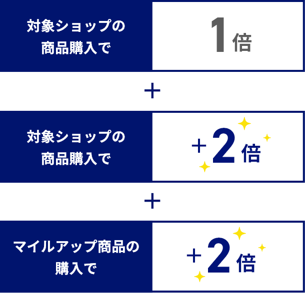 ANA Mall 商品購入