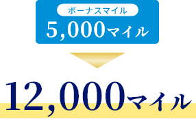 キャンペーン特典5,000マイル 12,000マイル