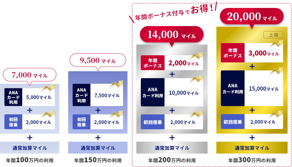 マイルブーストイメージ図